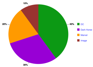 Top 10 by Publisher